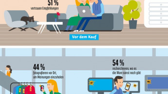 Stationärer Handel: Kunden binden mit digitaler Gesamtstrategie