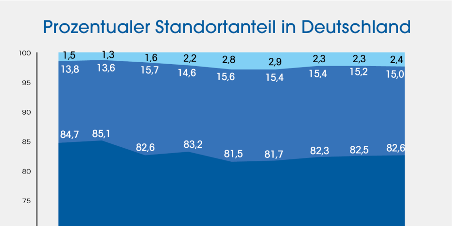 Bei Klick auf das Bild vergrößert sich dieses.