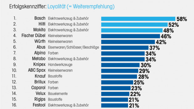 Markenstatus, Handwerker