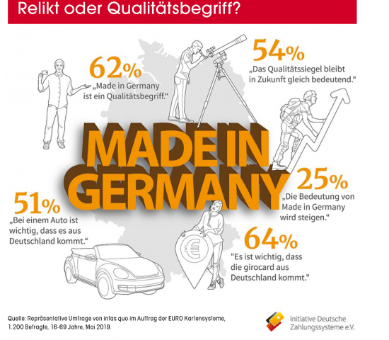 Made in Germany, Relikt oder Qualitätsbegriff, Quelle: infas quo
