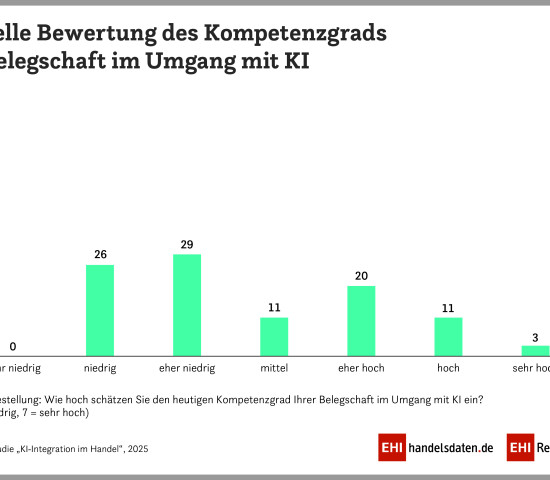 Kompetenzgrad