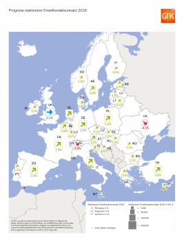 Umsatzprognose stationärer Einzelhandel. Quelle: GfK
