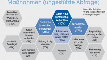 Die eigene Verantwortung