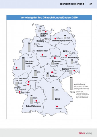 Die Verteilung der Top-20 Baumarktbetreiber nach Bundesländern