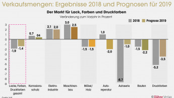 Hoffen auf die Seitwärtsbewegung