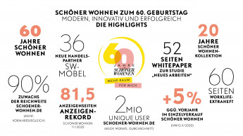 Schöner Wohnen wird 60