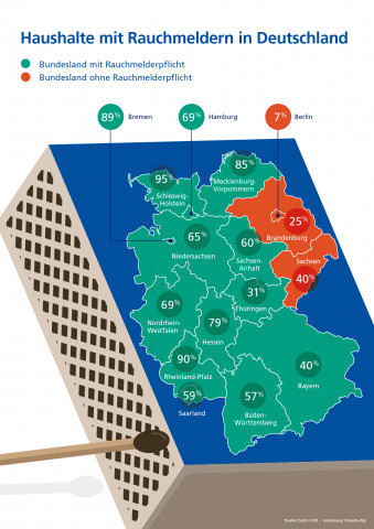 Rauchmelderpflicht in Deutschland