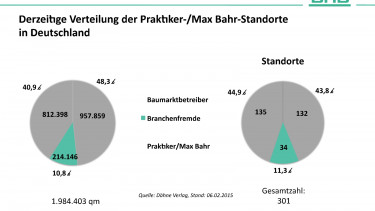 Die Charts der BHB-Pressekonferenz 2015