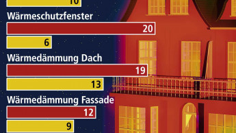 Energiesparer planen kurzfristig