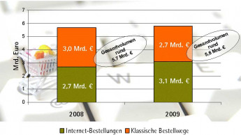 „Der Weihnachtsmann kommt wieder online“