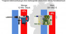 Stabilisierung in diesem Jahr?