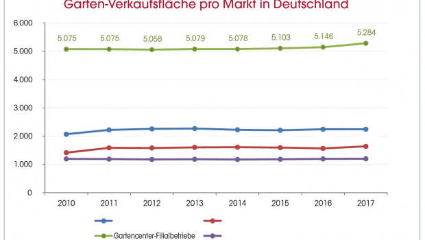 © Dähne Verlag