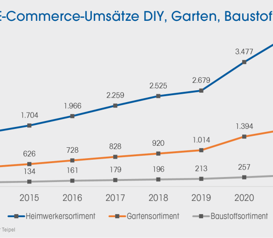 Klicken Sie auf die Grafik für eine Vollbildansicht.