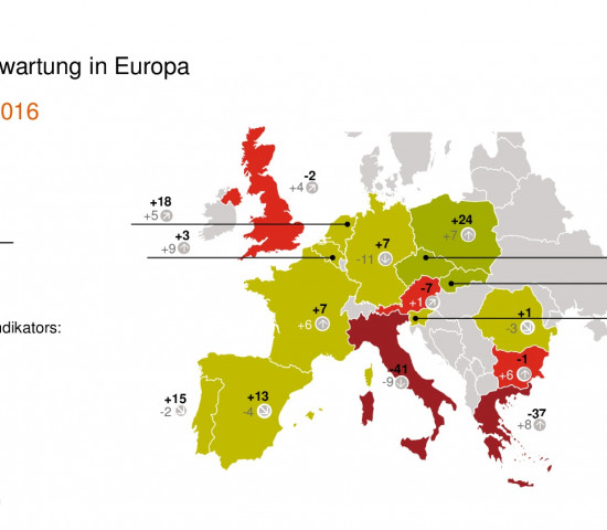 GfK-Konsumklima: Konsumerwartung. GfK-Konsumklima: Konsumerwartung.