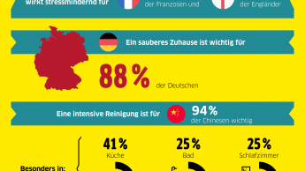 Putzen hilft gegen Stress