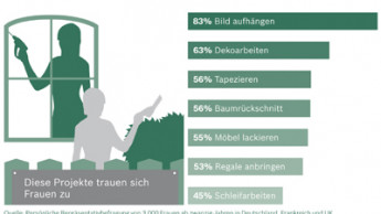 Selbstbewusste Selbermacherinnen