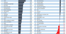 Die meisten Märkte für Konsumgüter sind 2015 gewachsen