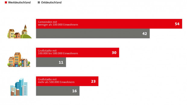 So viel Prozent der Haushalte lebten 2018 in den eigenen vier Wänden. 