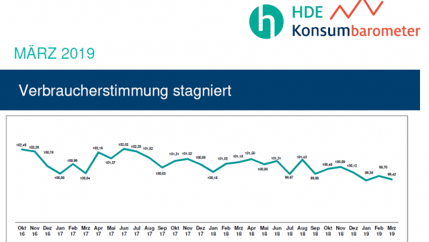 Die Verbraucherstimmung in Deutschland verharrt im März 2019. [Bild: HDE]