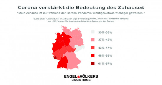 Der Teilverkauf-Anbieter führte eine Umfrage unter Best Agern durch. 