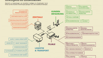 Experten rechnen mit Disruption