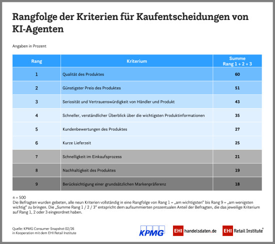 Kriterien für die Kaufentscheidungen von KI-Agenten Kriterien für die Kaufentscheidungen von KI-Agenten
