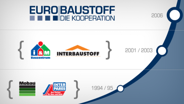 Die Eurobaustoff hat mit einem 2017er-Jahresumsatz in Höhe von 6,11 Mrd. Euro ihren Vorjahresumsatz um 4,22 Prozent steigern können. Die Eurobaustoff hat mit einem 2017er-Jahresumsatz in Höhe von 6,11 Mrd. Euro ihren Vorjahresumsatz um 4,22 Prozent steigern können.