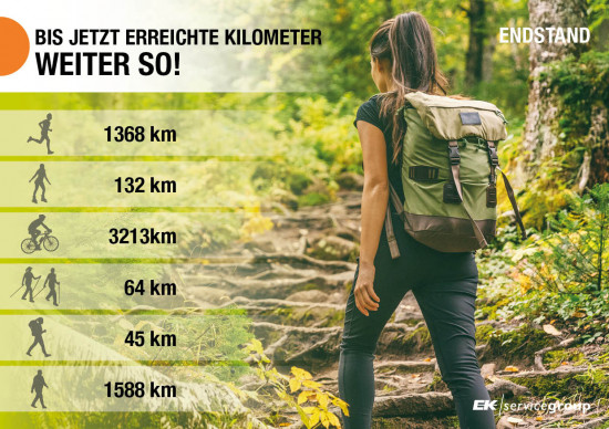 Der größte Teil der bewältigten Kilometer wurde mit dem Rad zurückgelegt. 