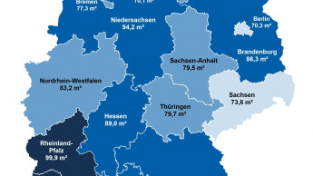 Saarländer leben auf 30 Quadratmeter mehr als Berliner
