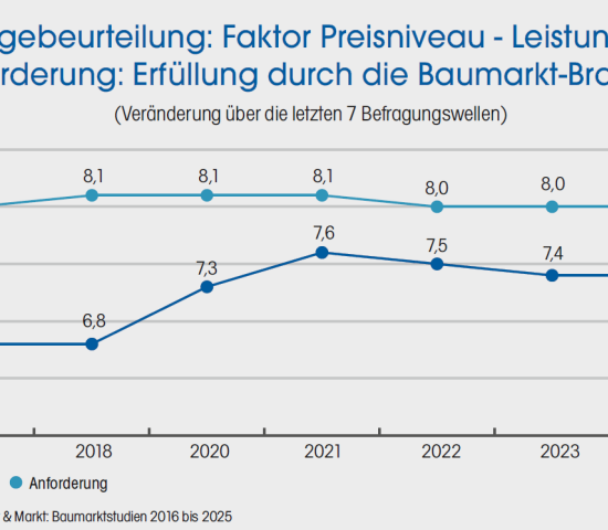 Zur vollständigen Ansicht klicken Sie auf die Grafik. Zur vollständigen Ansicht klicken Sie auf die Grafik.