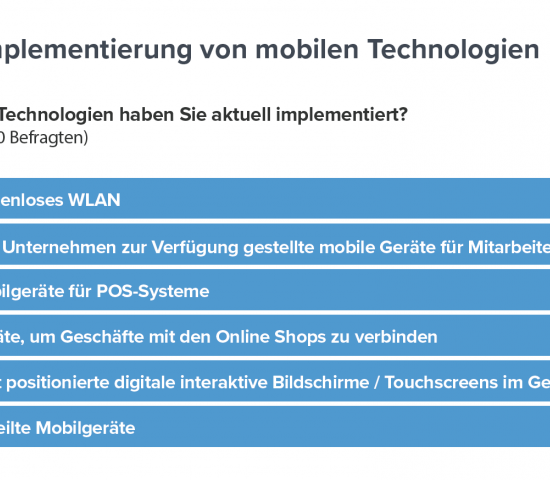 Der Apple-Gerätemanagement-Experte Jamf ging der Frage nach, wie verbreitet mobile Technologien im Einzelhandel sind.
