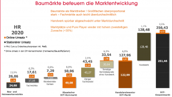 2020 hinterlässt nachhaltige Spuren