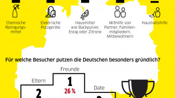 Die Deutschen sind gar nicht so putzwütig