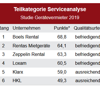 Die Wertung Service. Die Wertung Service.