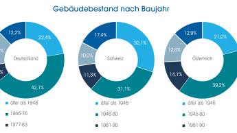 Der Green Deal und die Baumärkte