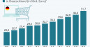 Top-1.000-Onlineshops knacken 50-Milliarden-Marke