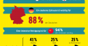 Putzen hilft gegen Stress