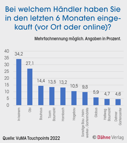 Zum Vergrößern der Grafik klicken Sie bitte auf das Bild