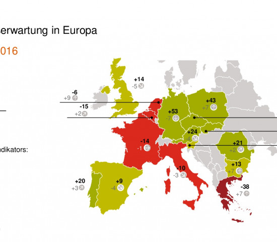 GfK-Konsumklima: Einkommenserwartung.
GfK-Konsumklima: Einkommenserwartung.