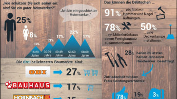 Vom Umgang mit dem Werkzeug