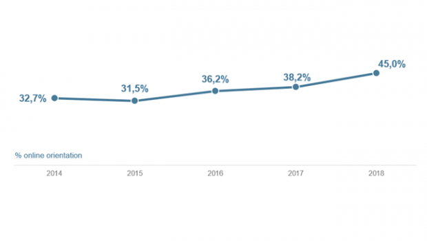 Der European Home Improvement Monitor erhebt den Anteil der Verbraucher, die sich vor dem Kauf eines DIY-Produkts online informieren. Der European Home Improvement Monitor erhebt den Anteil der Verbraucher, die sich vor dem Kauf eines DIY-Produkts online informieren.