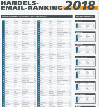 Die deutsche DIY-Branche liegt bei der rechtskonformen E-Mail-Kommunikation eher hinten, so eine Studie.