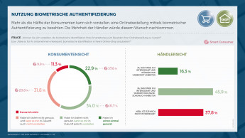 Bezahlen per Fingerabdruck ist auf dem Vormarsch