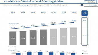 Fußbodenheizungen nehmen Fahrt auf