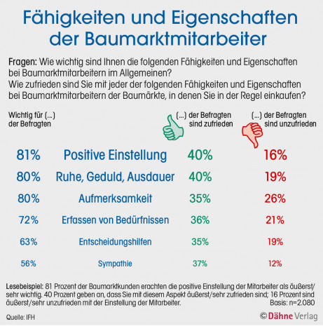 Studie, Innovation-Store-Netzwerk