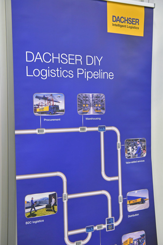 Die DIY Logistics Pipeline stellt den weltweiten Warenfluss in der Logistik dar.