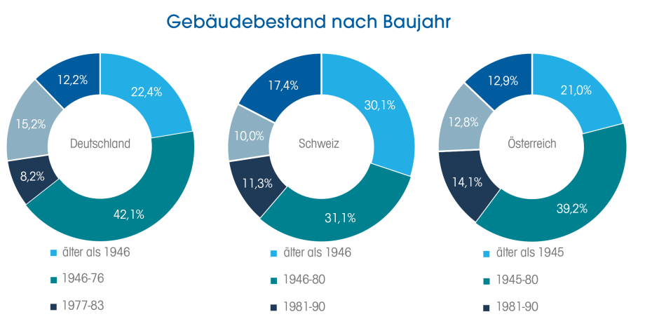 Zur vollständigen Ansicht klicken Sie bitte auf die Grafik.