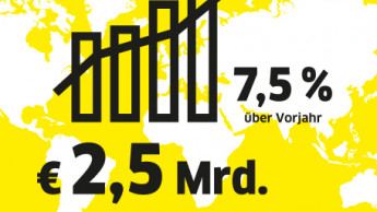 Kärcher erzielt Rekordumsatz von 2,5 Milliarden Euro Kärcher erzielt Rekordumsatz von 2,5 Milliarden Euro