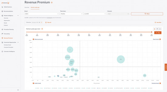 Die Analysedaten und Prognosen sollen Unternehmen bei der Planung und Entscheidungsfindung helfen. Die Analysedaten und Prognosen sollen Unternehmen bei der Planung und Entscheidungsfindung helfen.