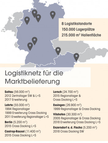 Logistiknetz, Marktbelieferung, Hornbach
